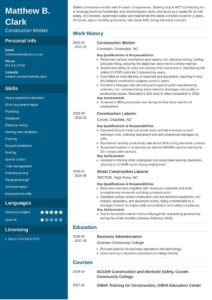 Free Resume Template for Construction Laborers Applying for U.S. Jobs